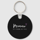 Search for woman s key rings Climate change