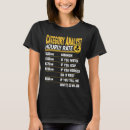 Search for categories tshirts Analyst
