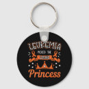 Search for wrong side key rings Picked