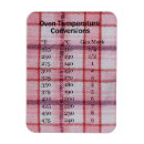 Search for celsius to fahrenheit magnets Cooking