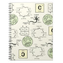 Search for biology gifts Lab