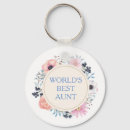 Search for aunt key rings Blue