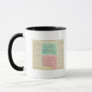 Search for history timeline mugs Genealogy