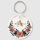 Search for round frame key rings Circle