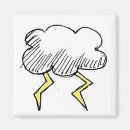Search for storm magnets Thunder
