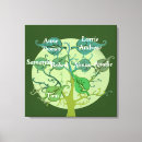 Search for root art Green