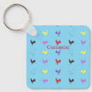 Search for barnyard key rings Farmer