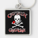 Search for jolly roger square key rings Skull and crossbones