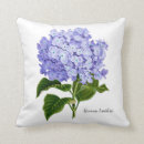 Search for hydrangea cushions Botanical
