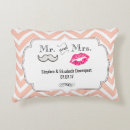 Search for lips cushions Trendy