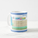 Search for genius element mugs Periodic table