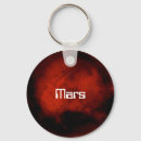Search for planets key rings Circle