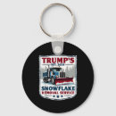 Search for remove key rings Presidential satire