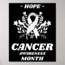 Search for 5 months posters Awareness