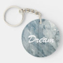 Search for creative round key rings Abstract