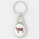 Search for spotty key rings Spots