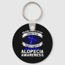 Search for scarred key rings Awareness