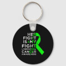 Search for lymphoma key rings Disease