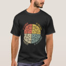 Search for electronics tshirts Electrical engineering