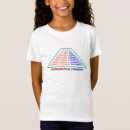 Search for symmetry tshirts Mathematical