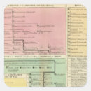 Search for timeline stickers History