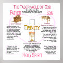 Search for tabernacle posters Bible