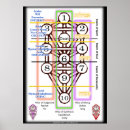 Search for kabbalah tree of life art Meditation