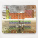 Search for earth element mouse mats Elements