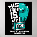 Search for fragile posters Syndrome