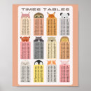 Search for multiply posters Education