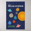 Search for solar system posters Sun