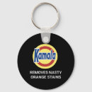 Search for remover key rings Election