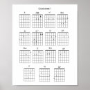 Search for guitar chord posters Learn