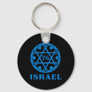 Search for 76 key rings July fourth