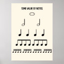 Search for music theory posters Piano