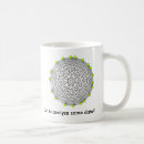 Search for analyse coffee mugs Analysis