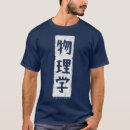 Search for neutron tshirts Mathematics