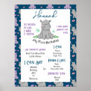 Search for 1st birthday milestone posters crafts party Floral