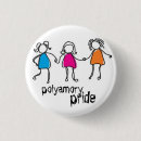 Search for gay polyamory Pride