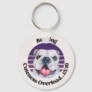 Search for funny dog quotes key rings Pets