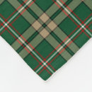 Search for irish blankets Pattern