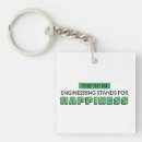 Search for innovative key rings Technology