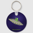 Search for witty round key rings Silly
