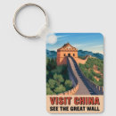 Search for the wall key rings Wanderlust