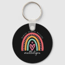 Search for human brain key rings Bulimia