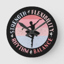 Search for rhythm clocks Pattern