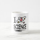 Search for methodical mugs Scientific method