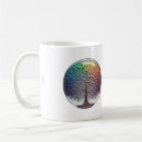 Search for chakras mugs Chakra colours