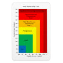 Search for bloods magnets Pressure