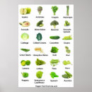 Search for fruit and vegetable posters Nutrition